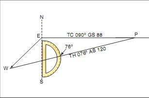 Figure 14-20. Finding true heading by direct measurement